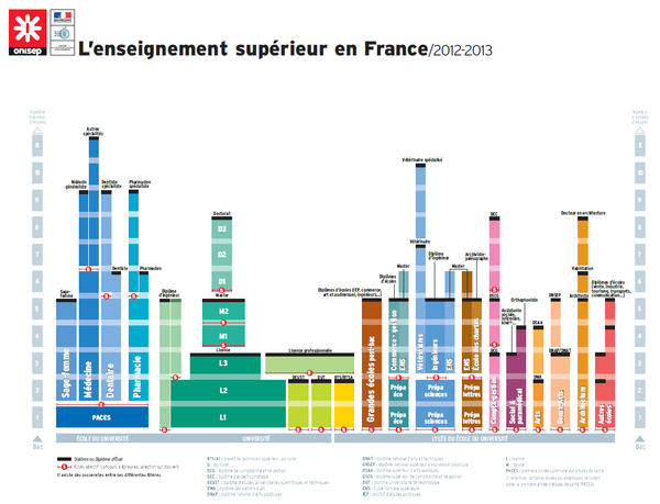 L' enseignement supérieur en France 2012/2013