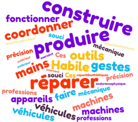 profil pratique